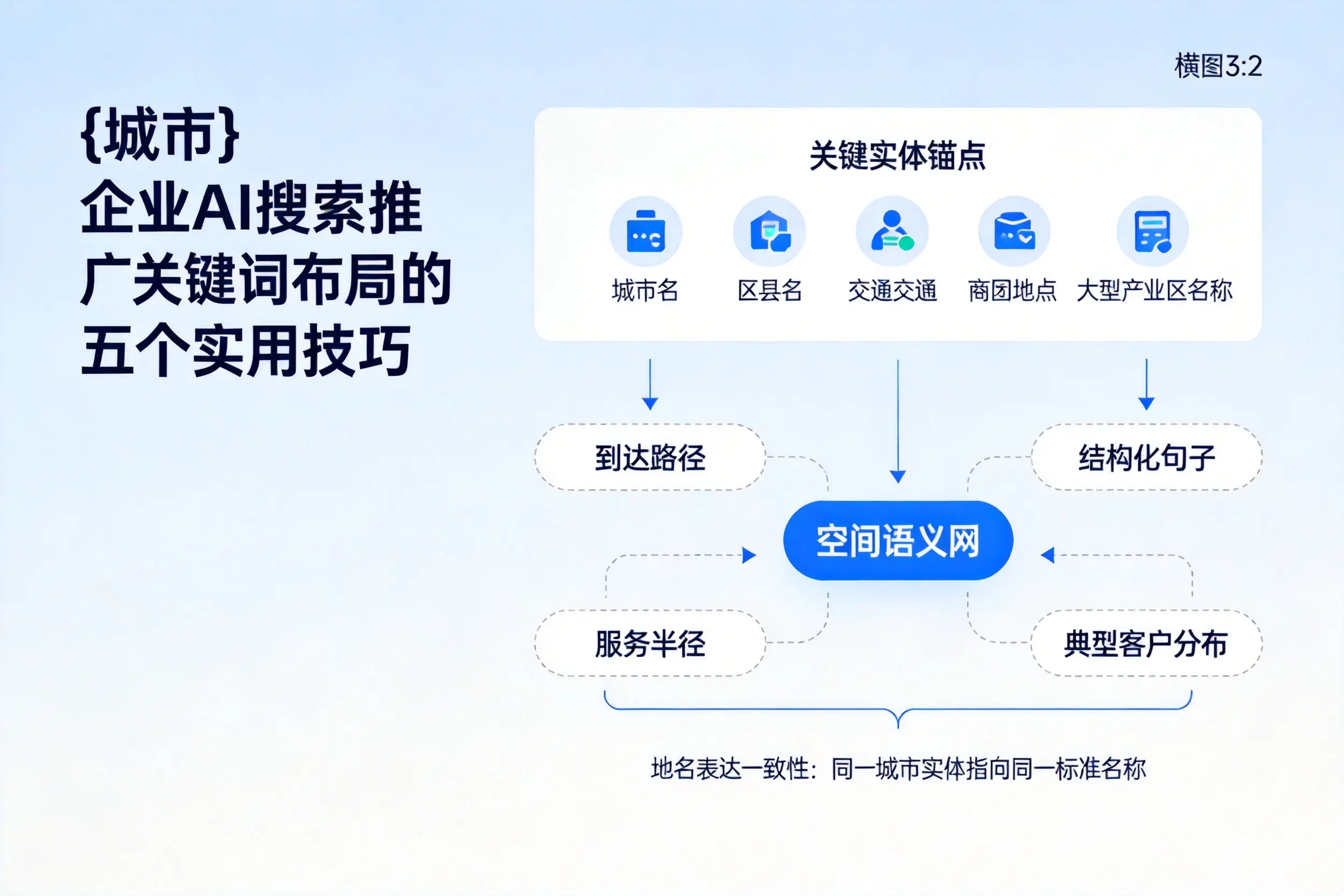长治企业AI搜索推广关键词布局的五个实用技巧