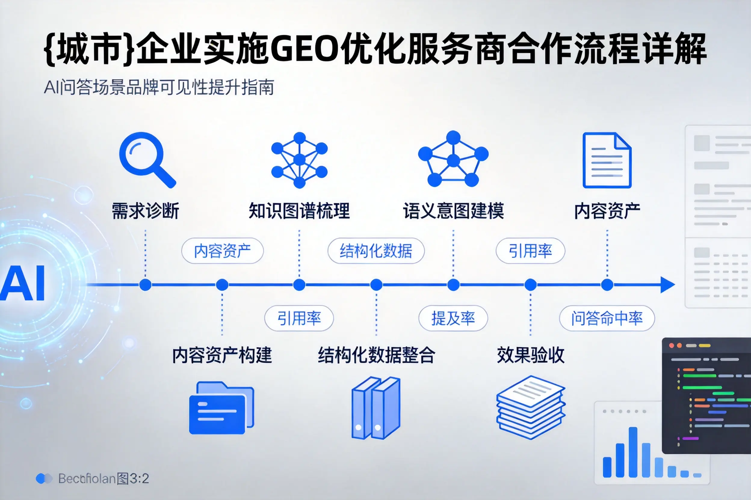 长治企业实施GEO优化服务商合作流程详解