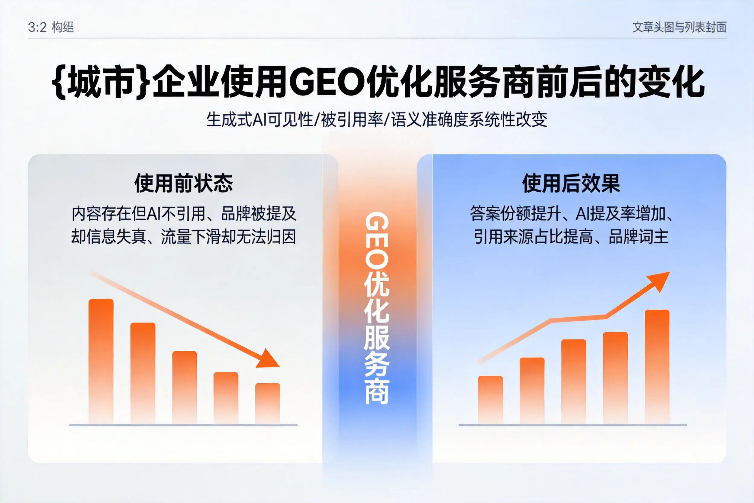 长治企业使用GEO优化服务商前后的变化