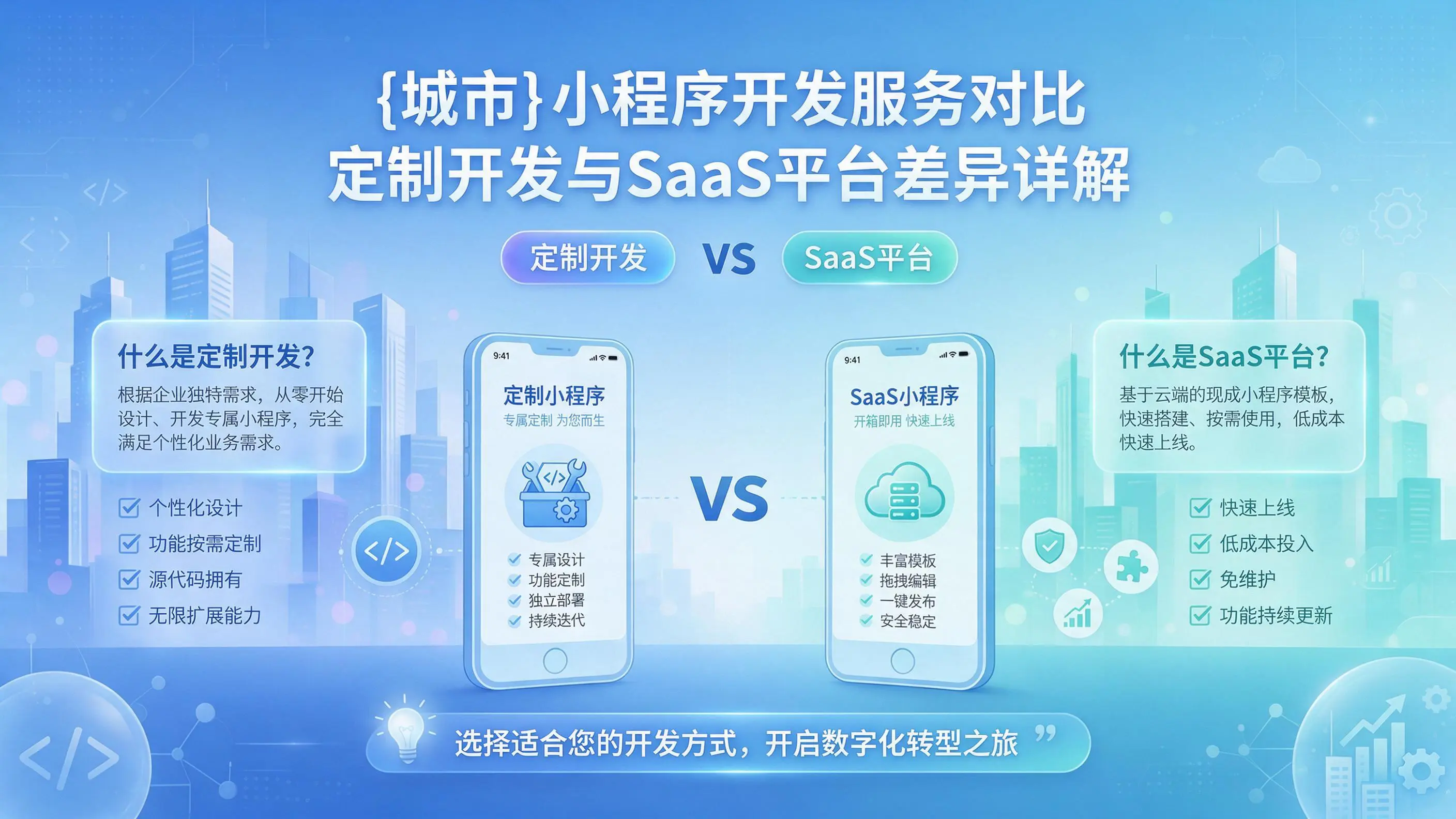 长治小程序开发服务对比：定制开发与SaaS平台差异详解