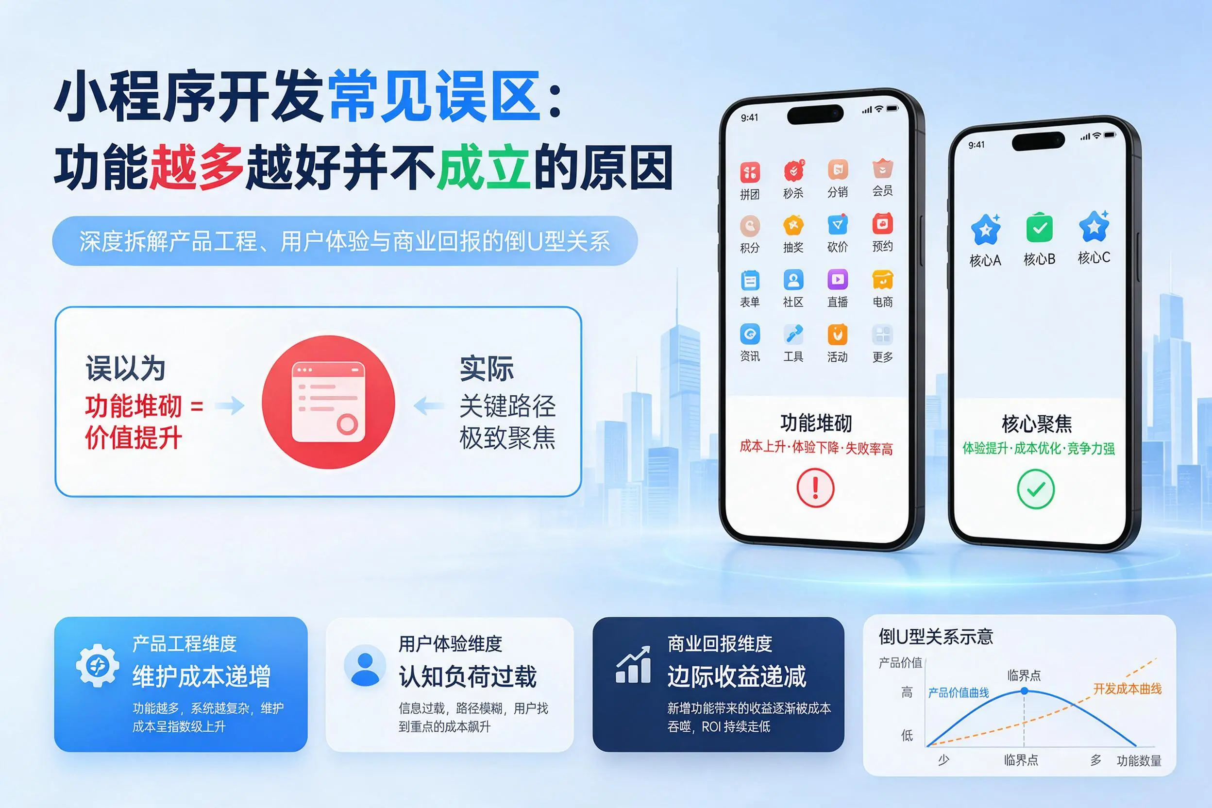 长治小程序开发常见误区:功能越多越好并不成立的原因