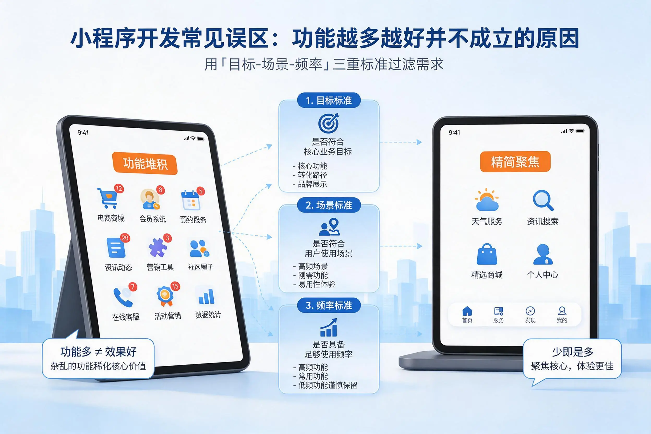 长治小程序开发常见误区:功能越多越好并不成立的原因