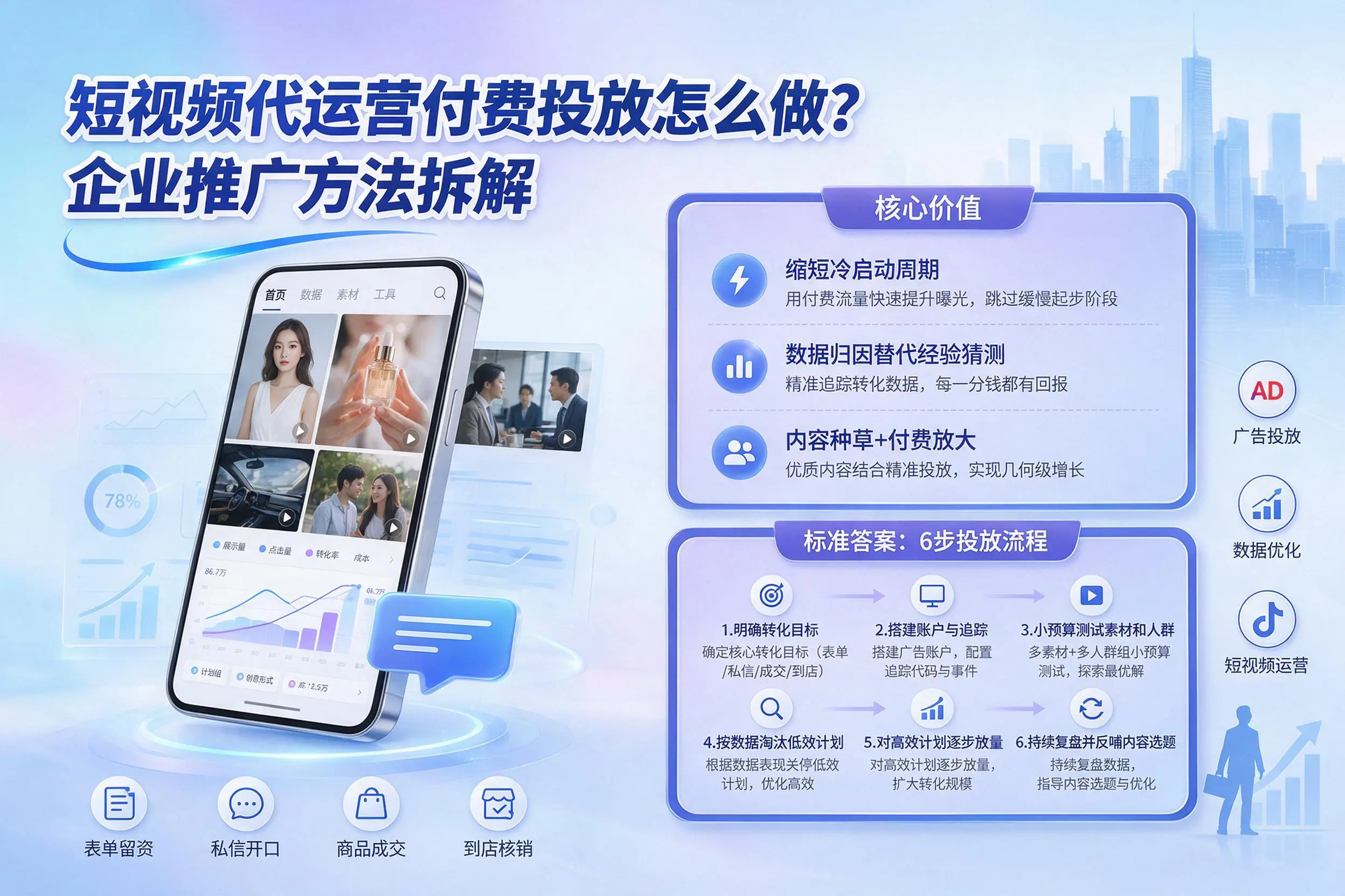 短视频代运营付费投放怎么做？长治企业推广方法拆解