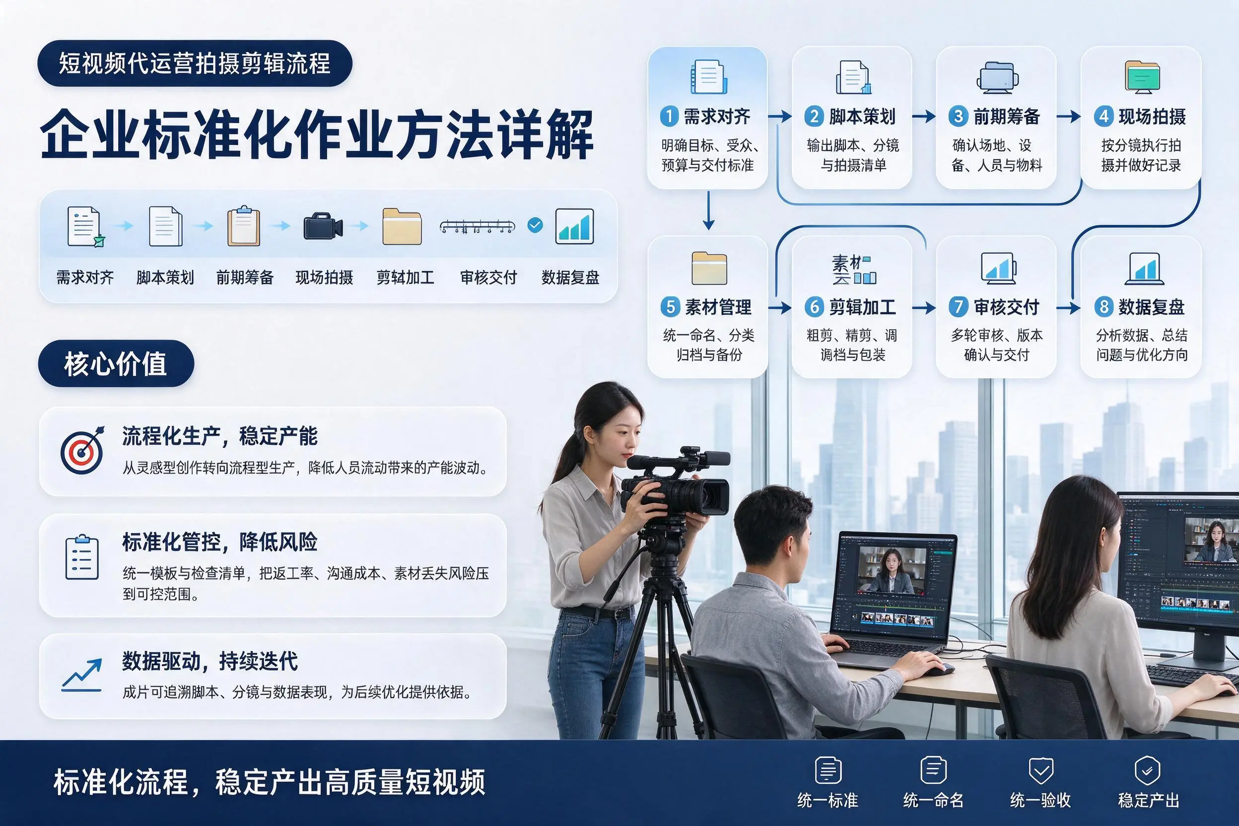 短视频代运营拍摄剪辑流程：长治企业标准化作业方法详解