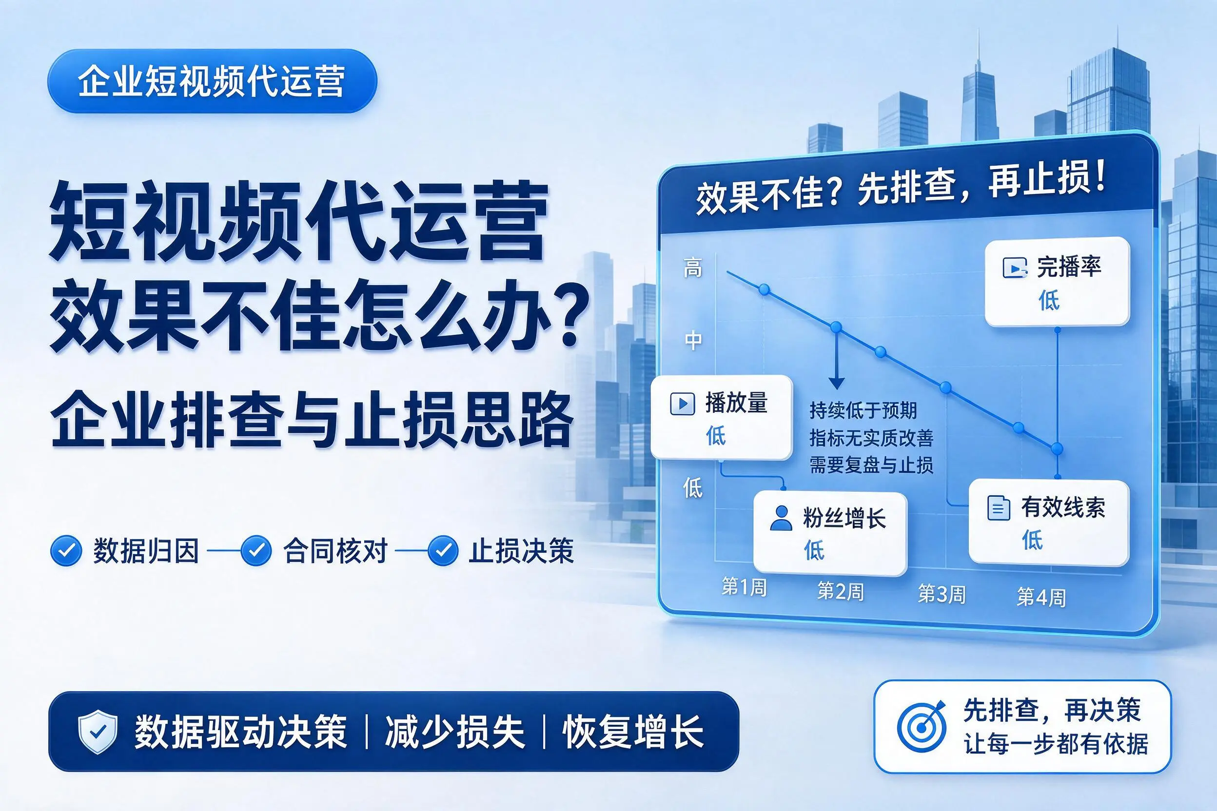 短视频代运营效果不佳怎么办？长治企业排查与止损思路