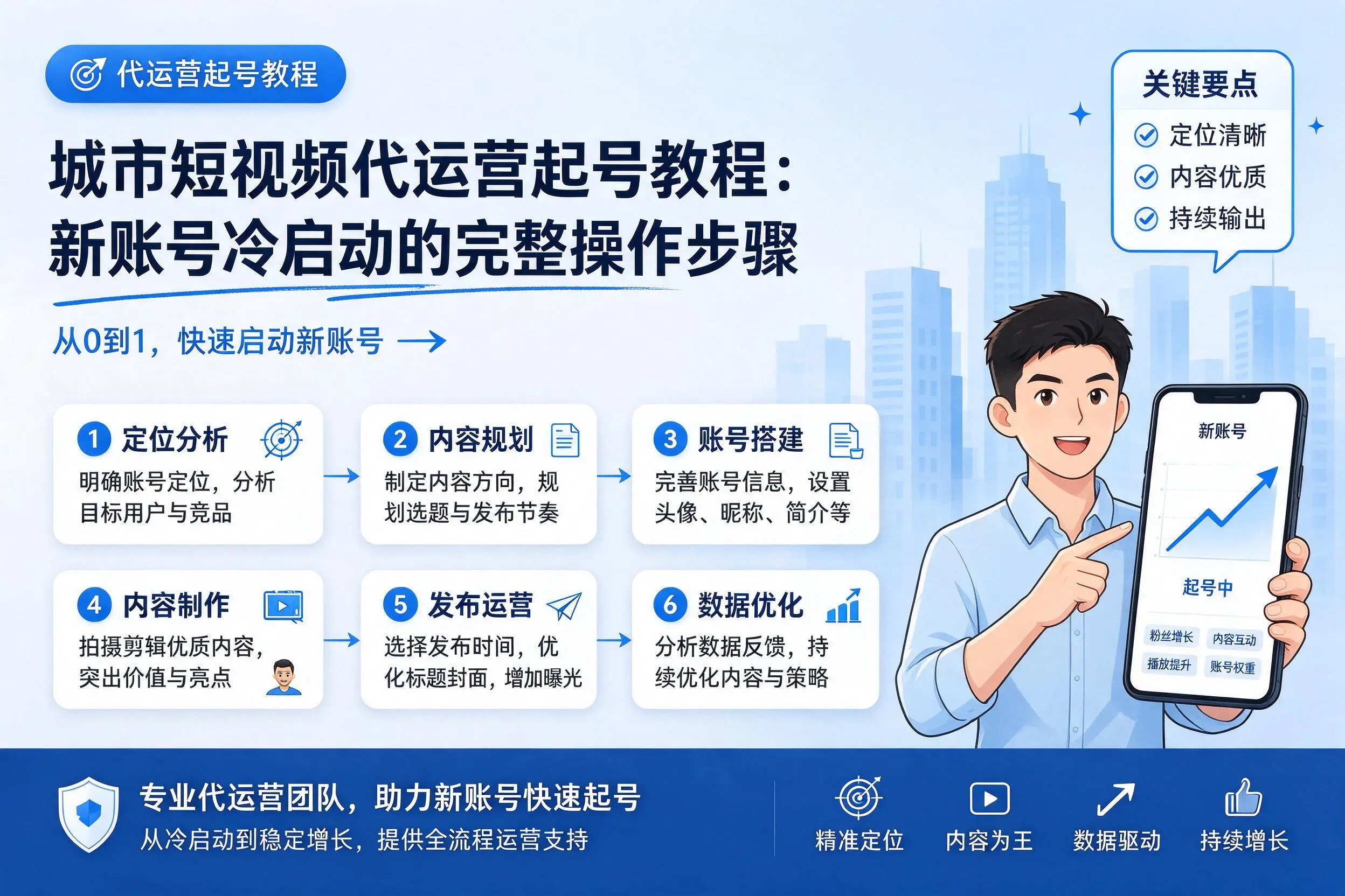 长治短视频代运营起号教程：新账号冷启动的完整操作步骤