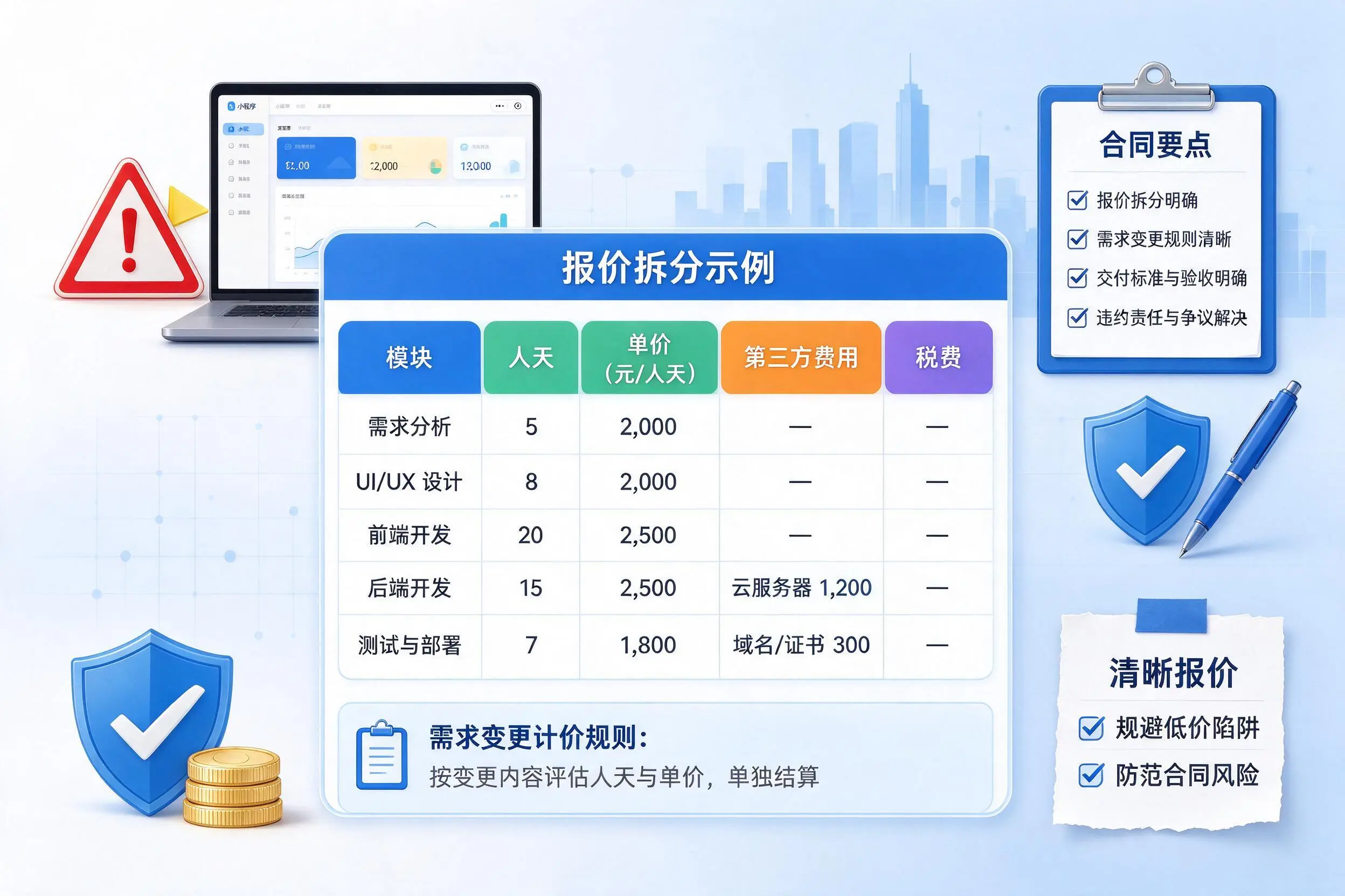 长治小程序开发避坑指南：低价陷阱与合同风险