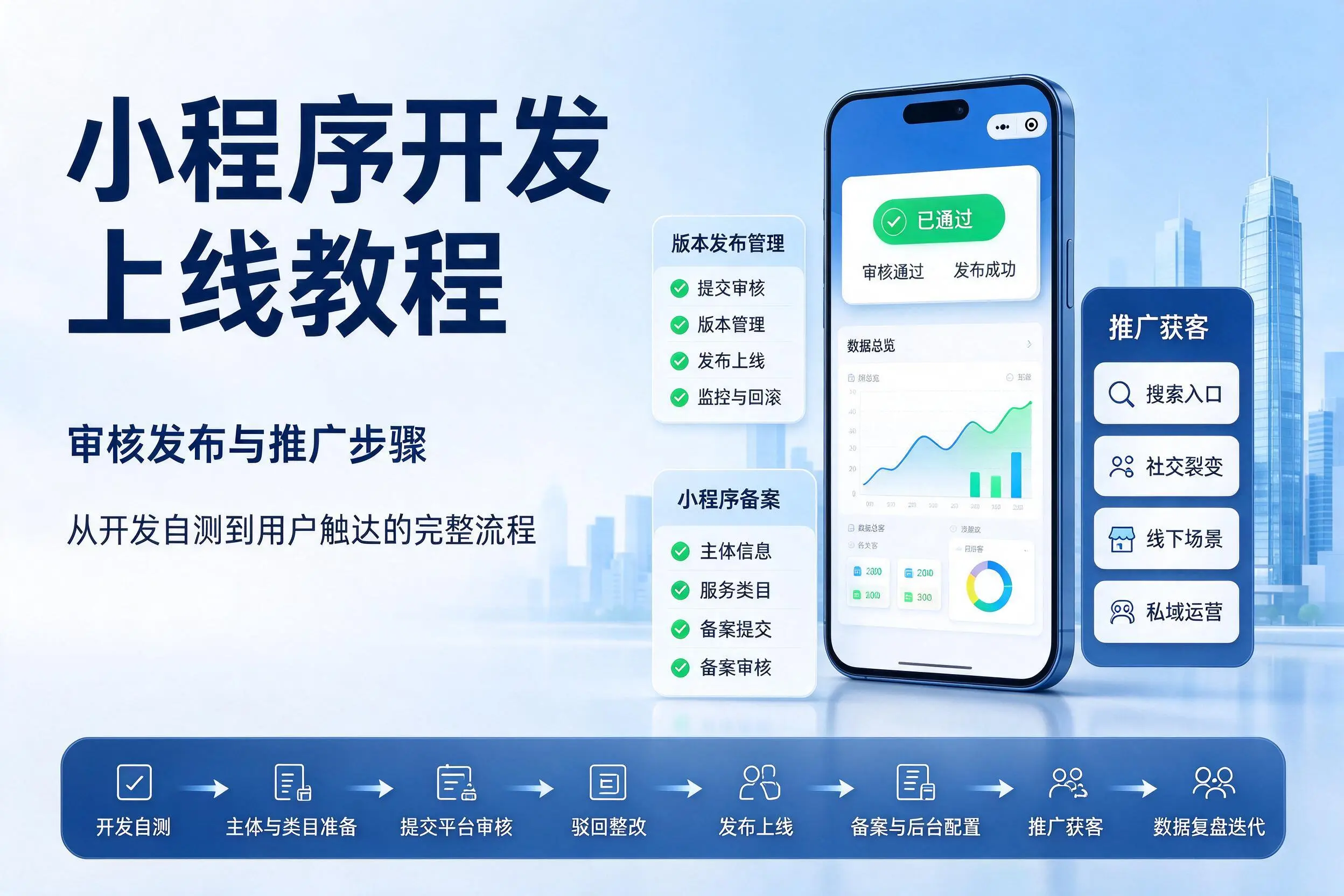 长治小程序开发上线教程：审核发布与推广步骤