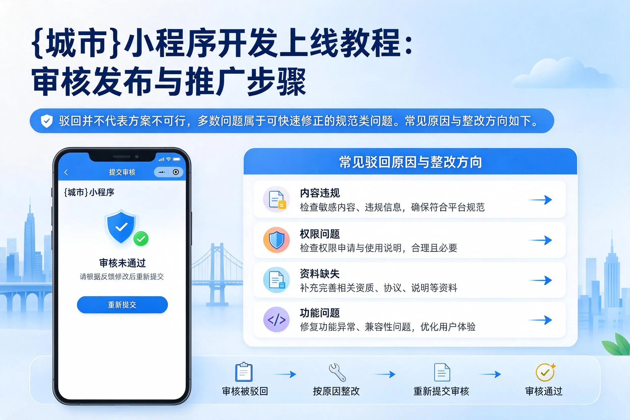 长治小程序开发上线教程：审核发布与推广步骤