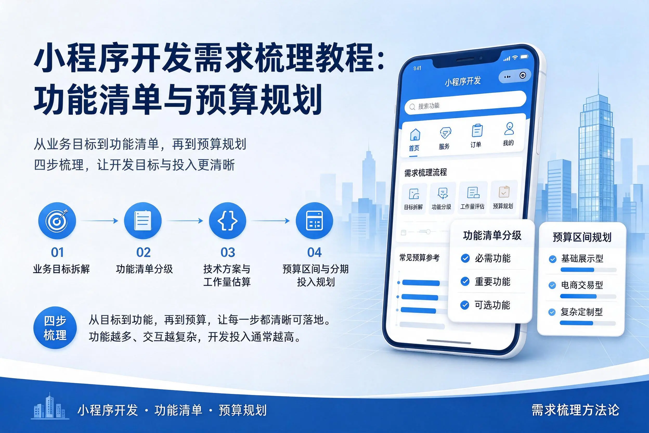 长治小程序开发需求梳理教程：功能清单与预算规划