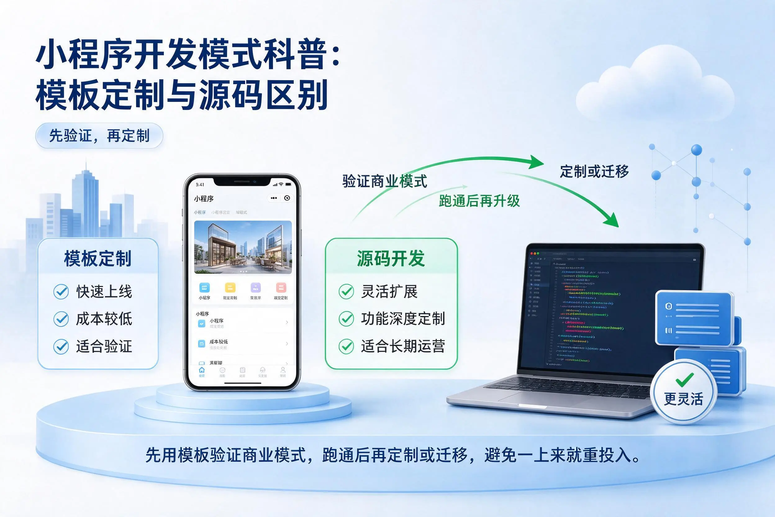 长治小程序开发模式科普：模板定制与源码区别