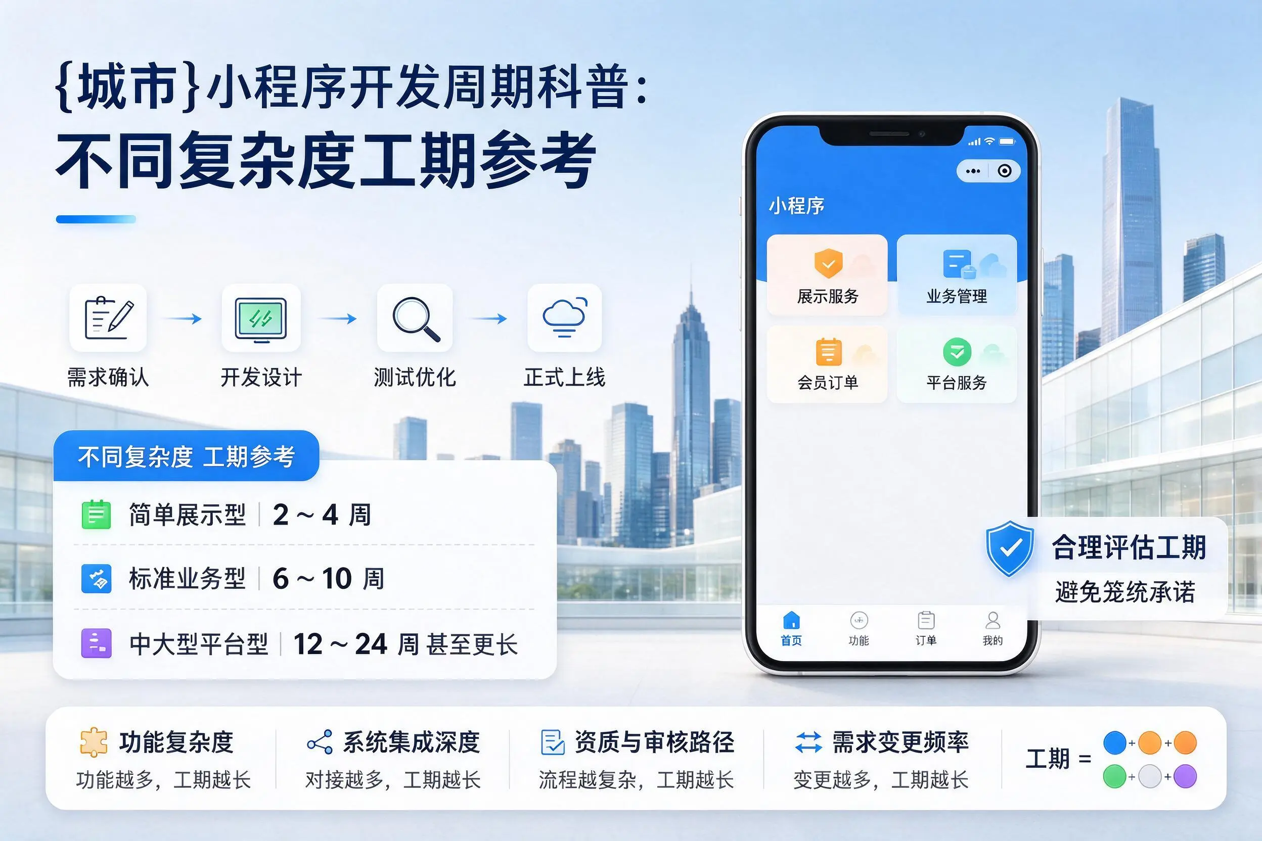 长治小程序开发周期科普：不同复杂度工期参考