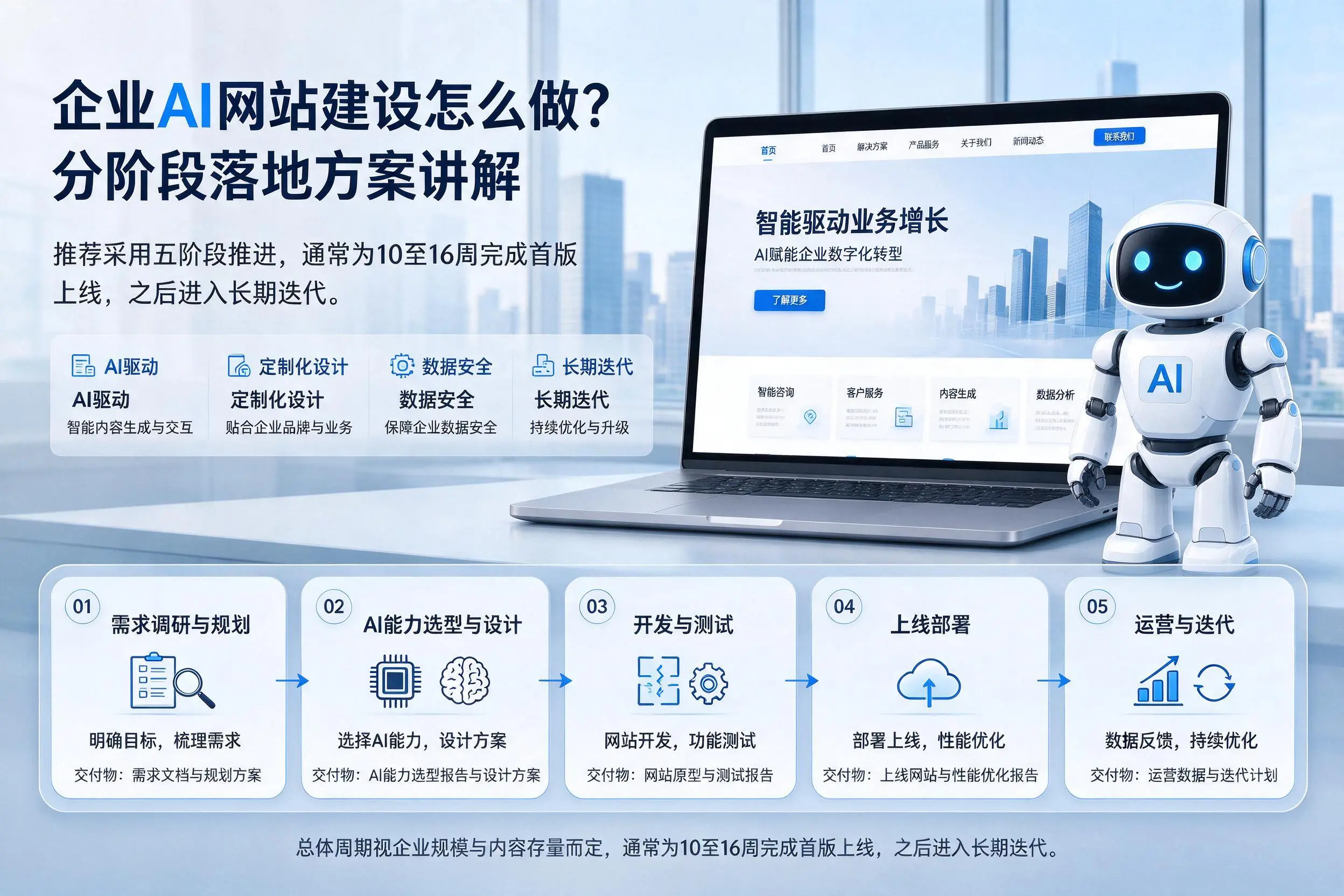 长治企业AI网站建设怎么做？分阶段落地方案讲解