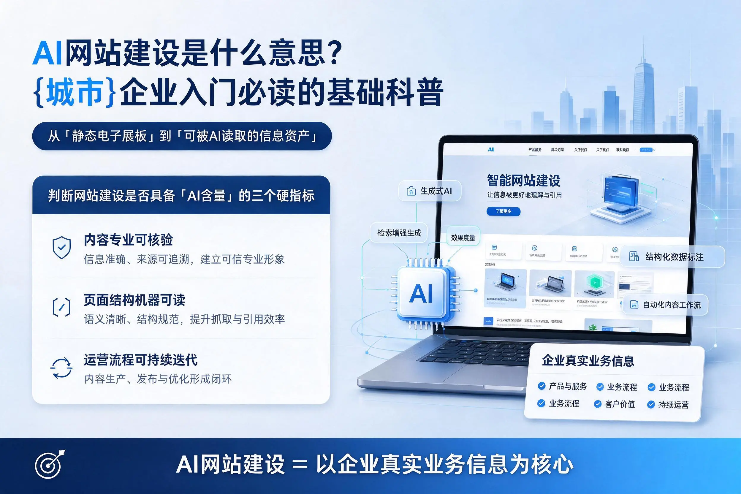 AI网站建设是什么意思？长治企业入门必读的基础科普