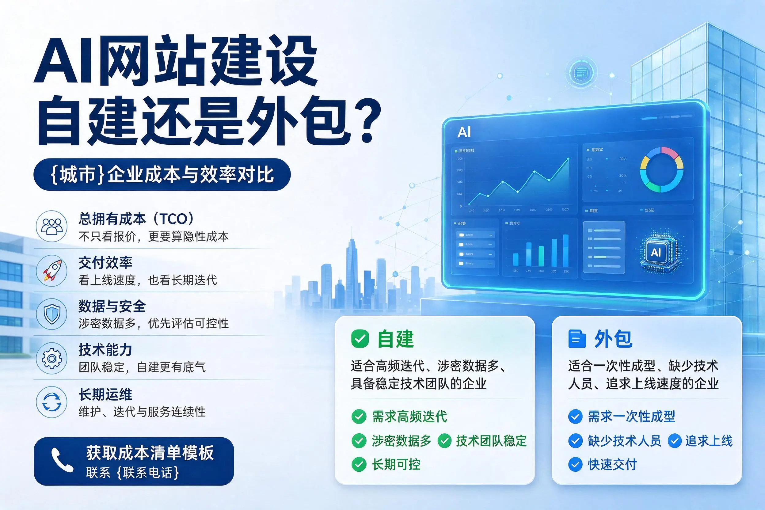 AI网站建设自建还是外包？长治企业成本与效率对比