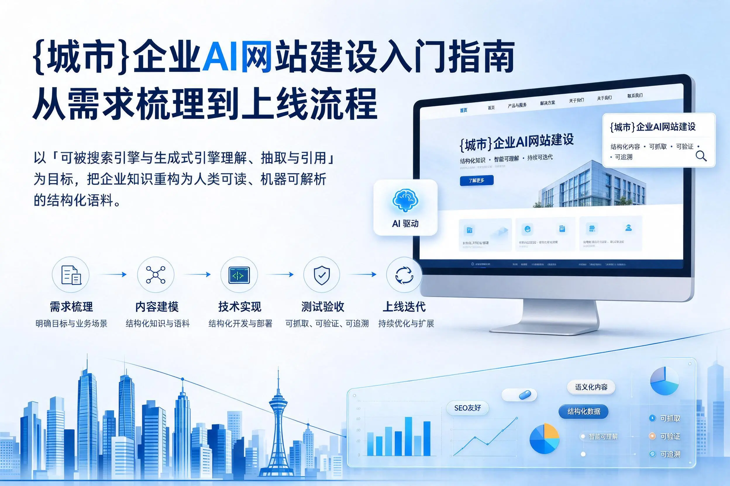 长治企业AI网站建设入门指南:从需求梳理到上线流程