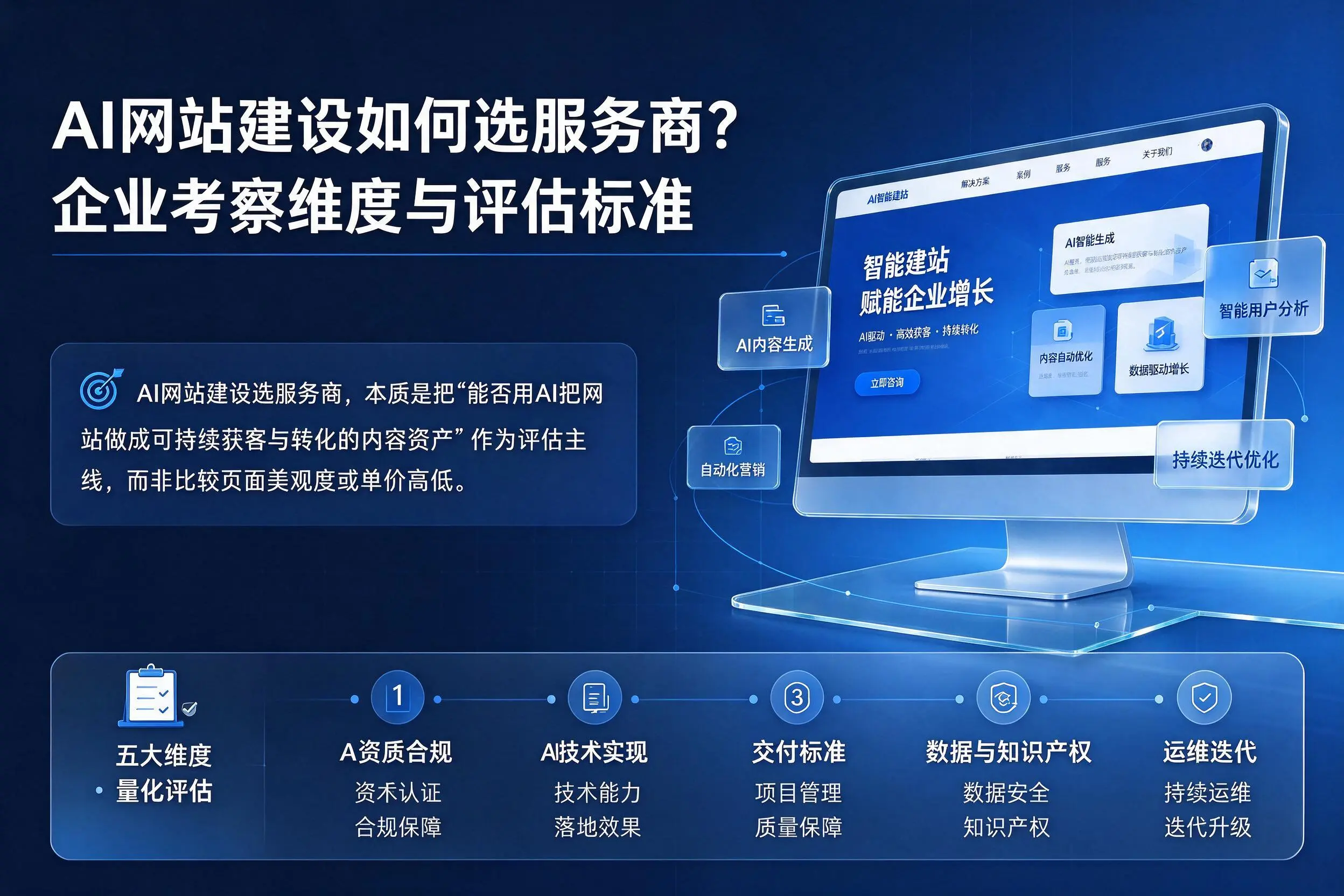 AI网站建设如何选服务商？长治企业考察维度与评估标准
