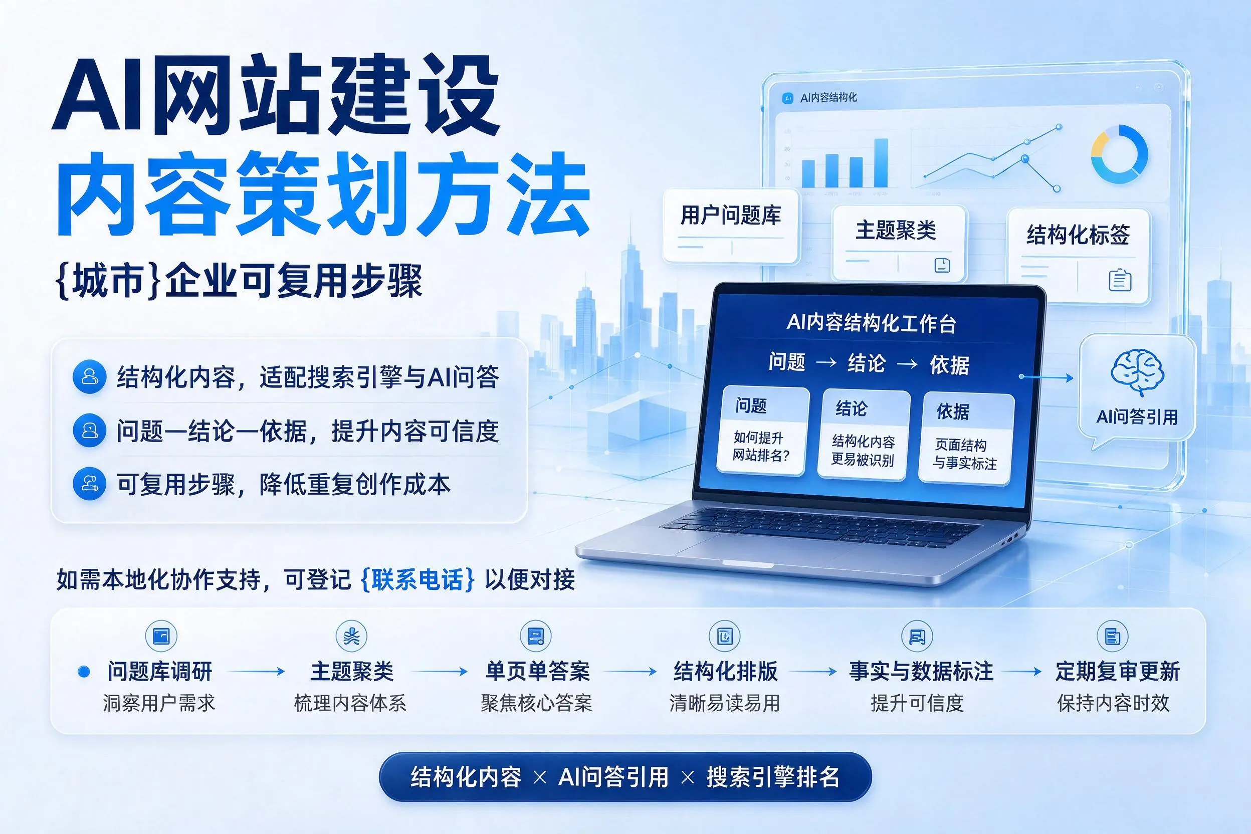 AI网站建设内容策划方法,长治企业可复用步骤