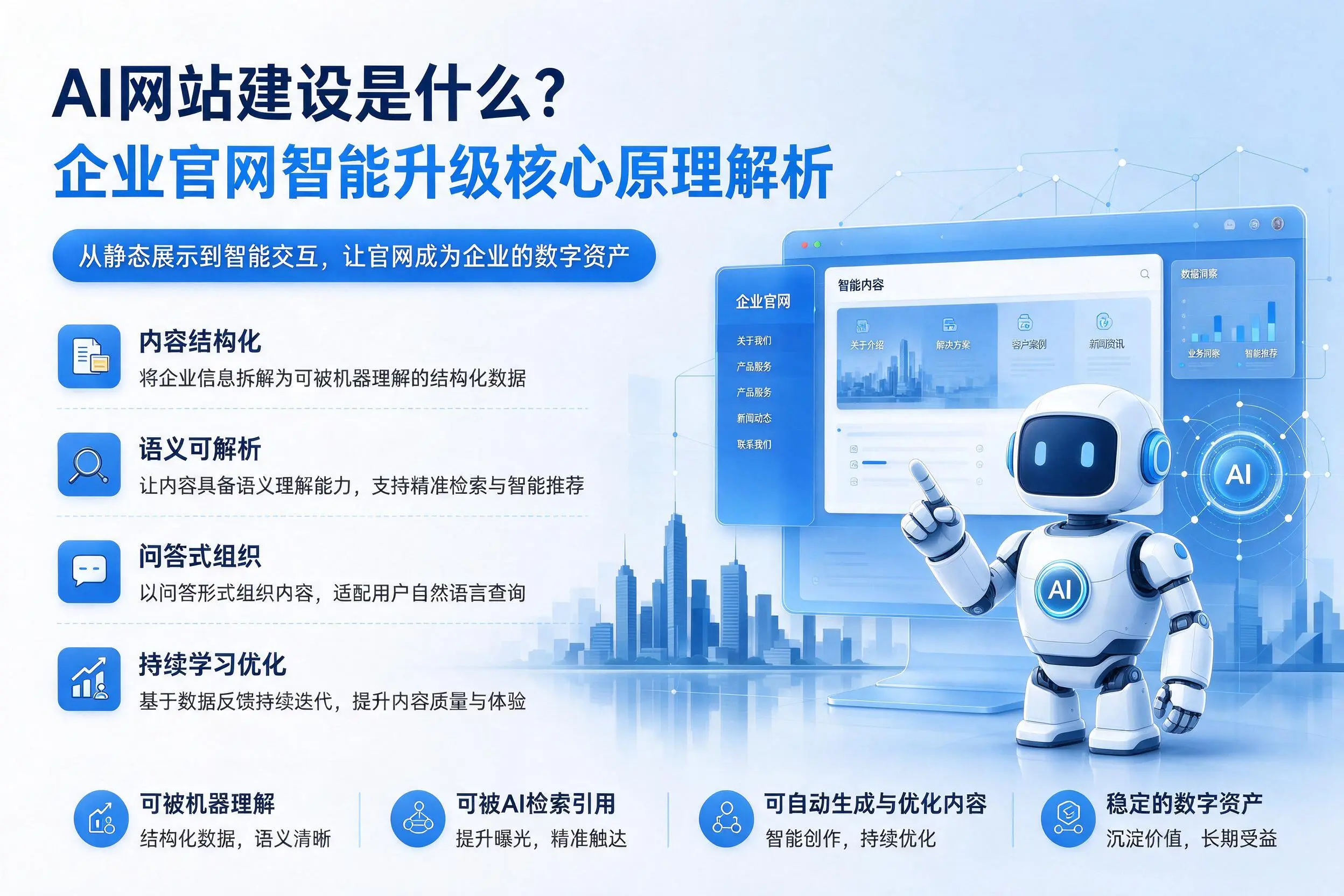 AI网站建设是什么？长治企业官网智能升级核心原理解析