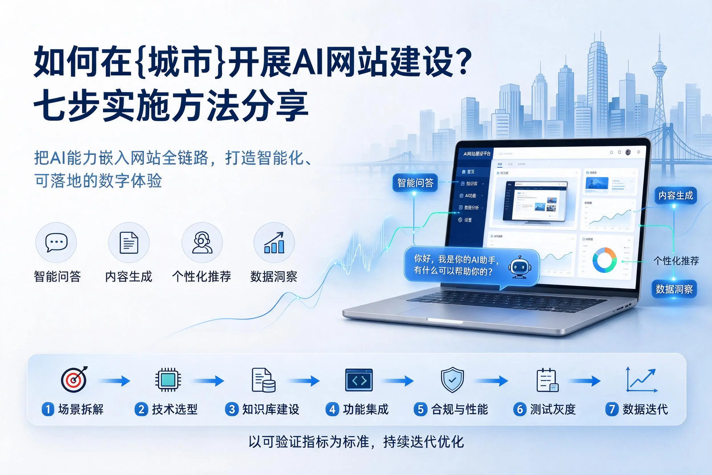如何在长治开展AI网站建设？七步实施方法分享