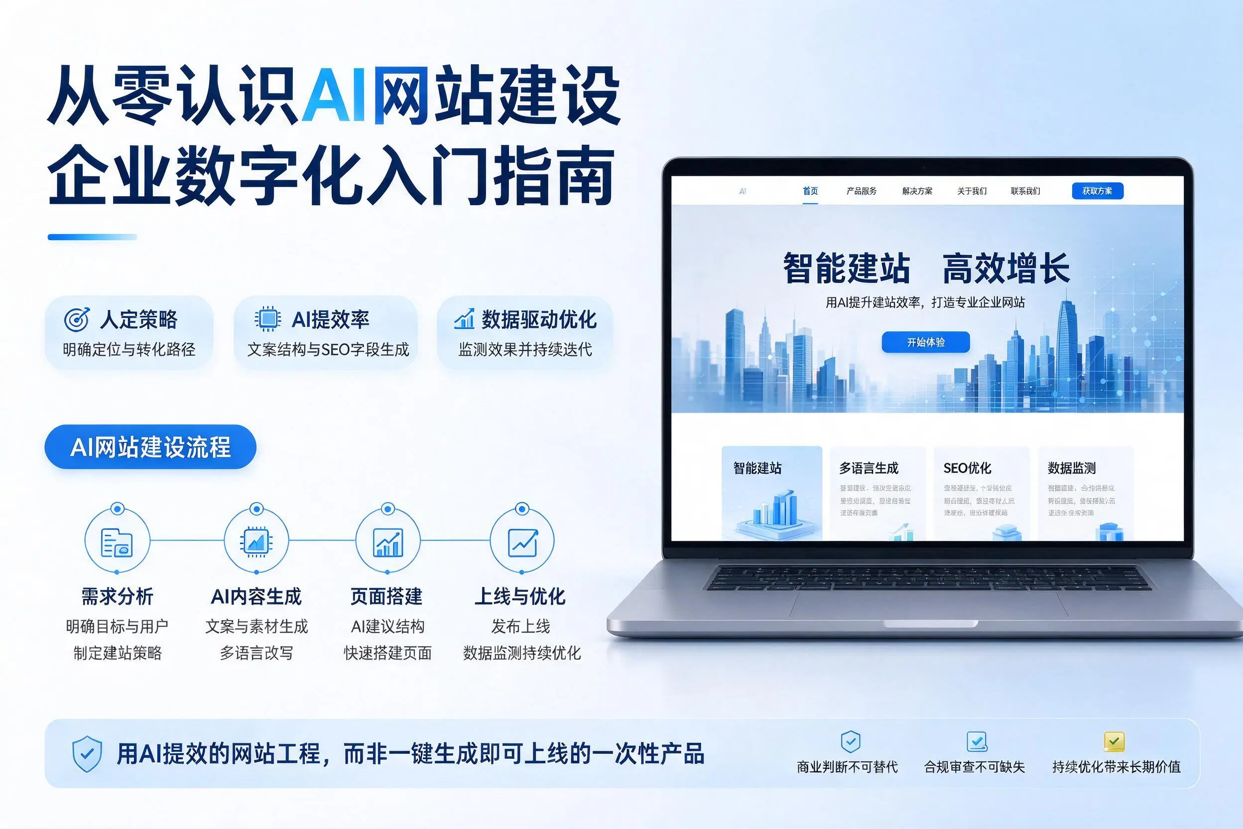 从零认识AI网站建设，长治企业数字化入门指南