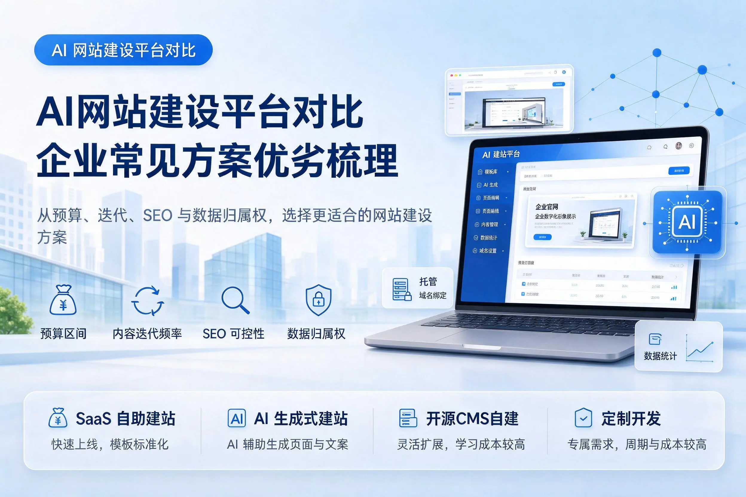 AI网站建设平台对比,长治企业常见方案优劣梳理