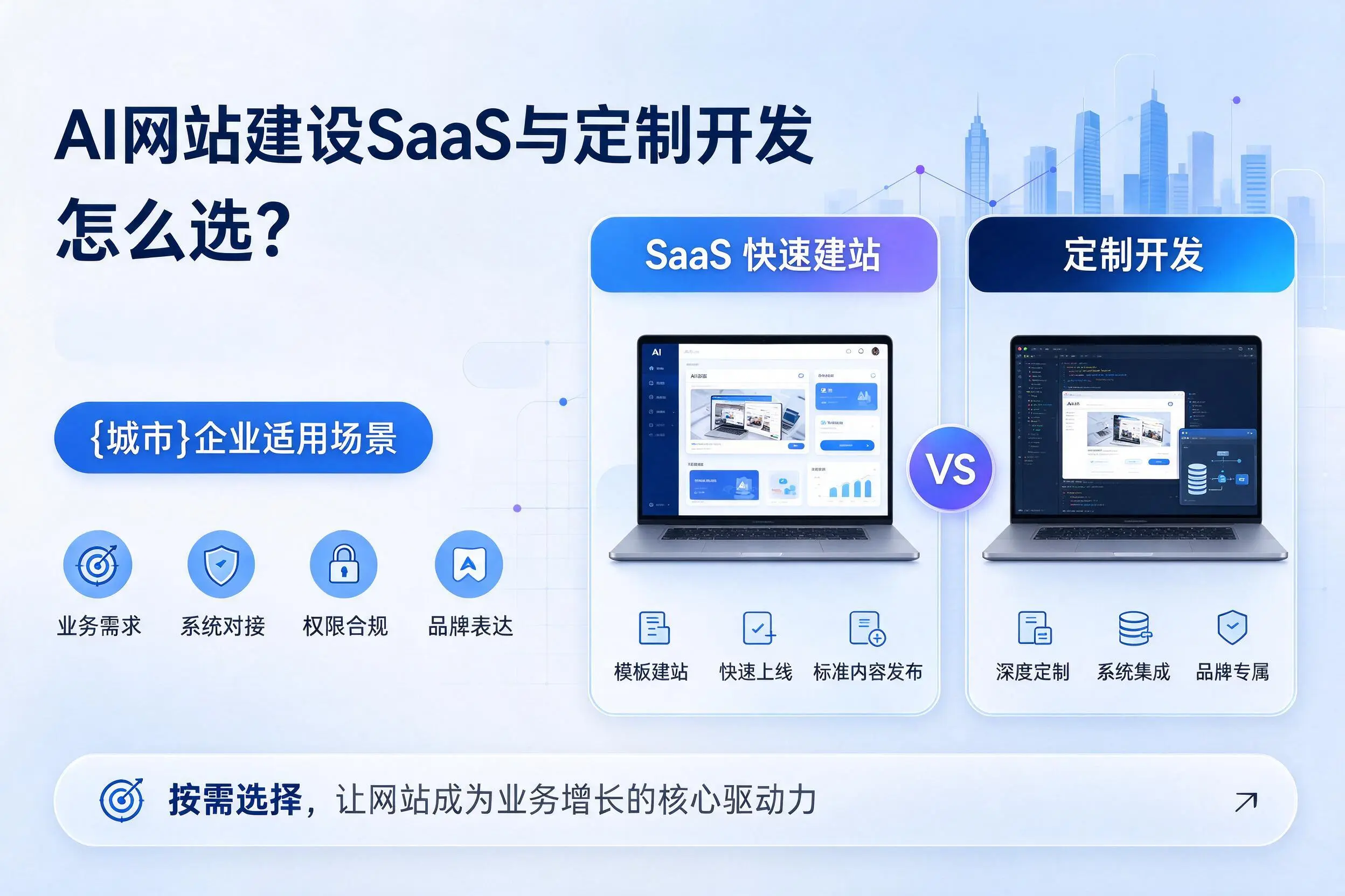AI网站建设SaaS与定制开发怎么选？长治企业适用场景