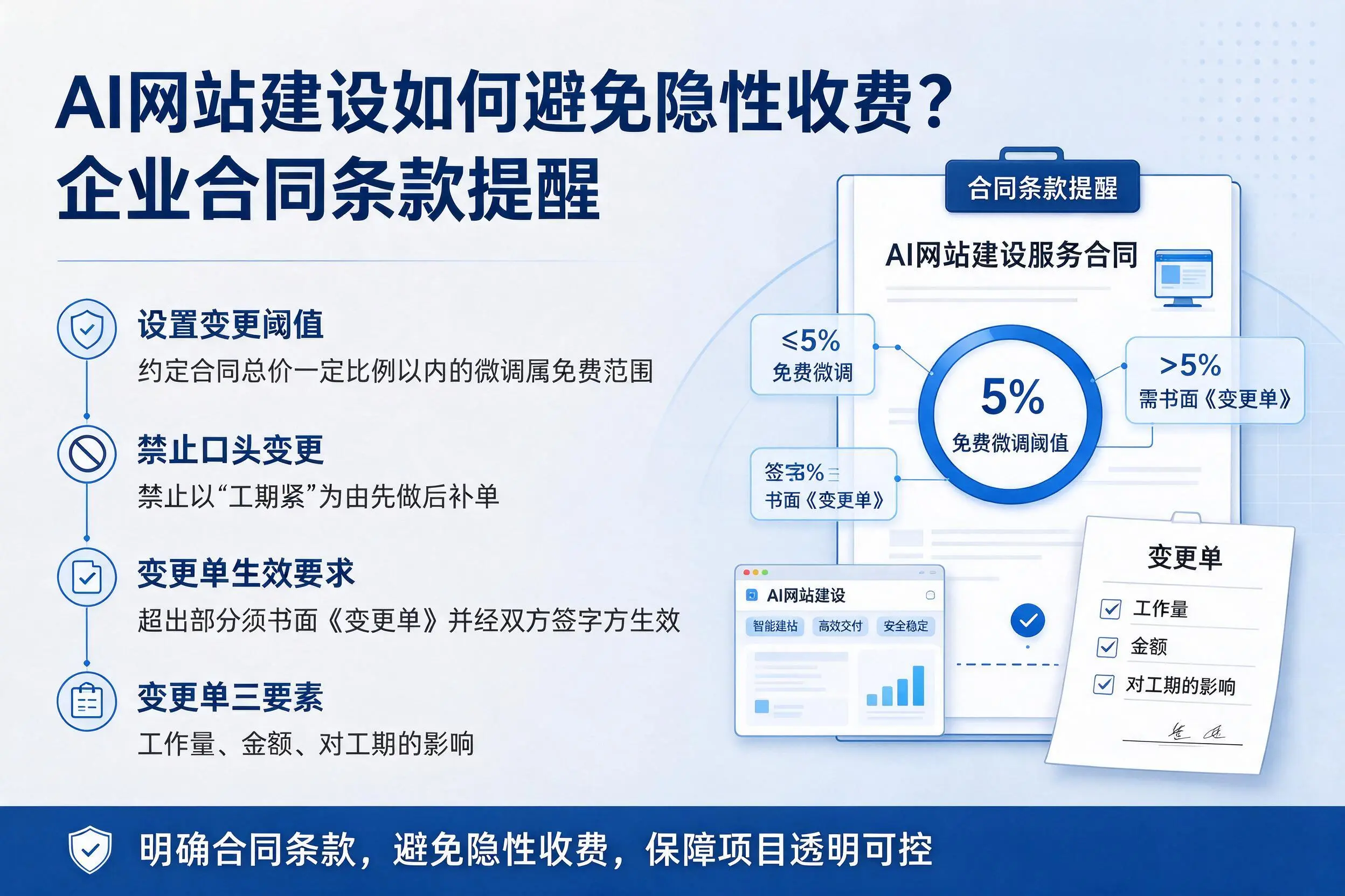 AI网站建设如何避免隐性收费？长治企业合同条款提醒