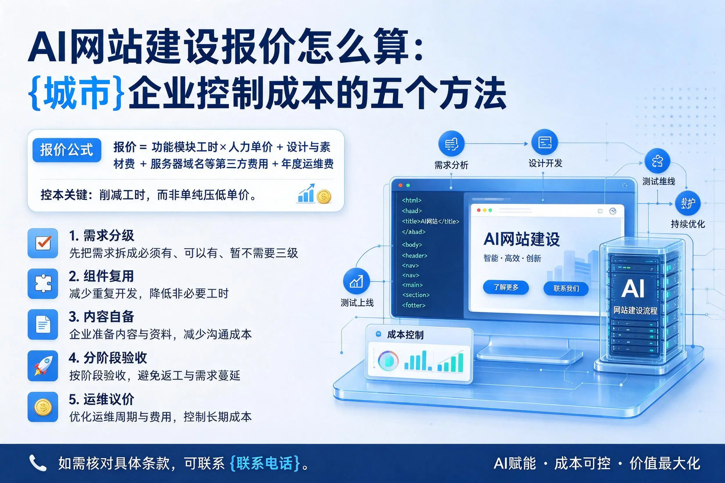 AI网站建设报价怎么算：长治企业控制成本的五个方法