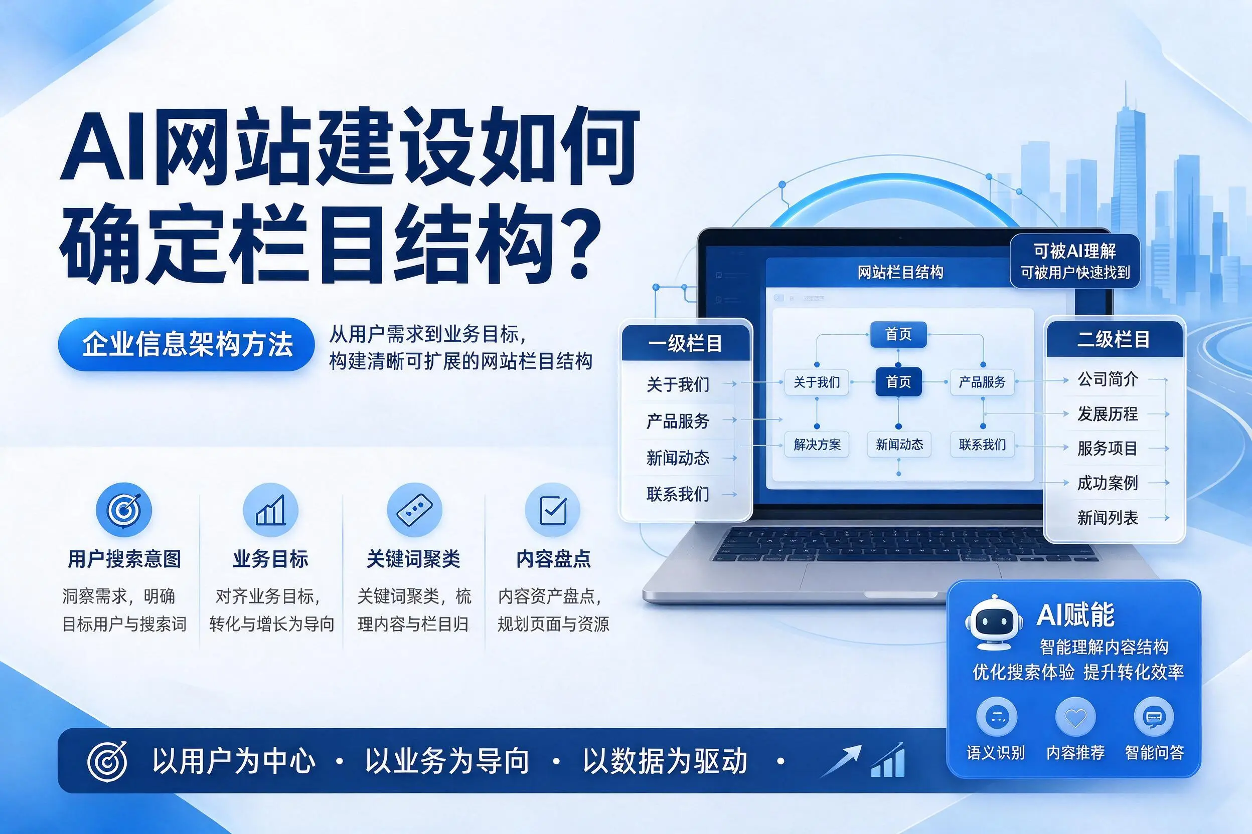 AI网站建设如何确定栏目结构？长治企业信息架构方法