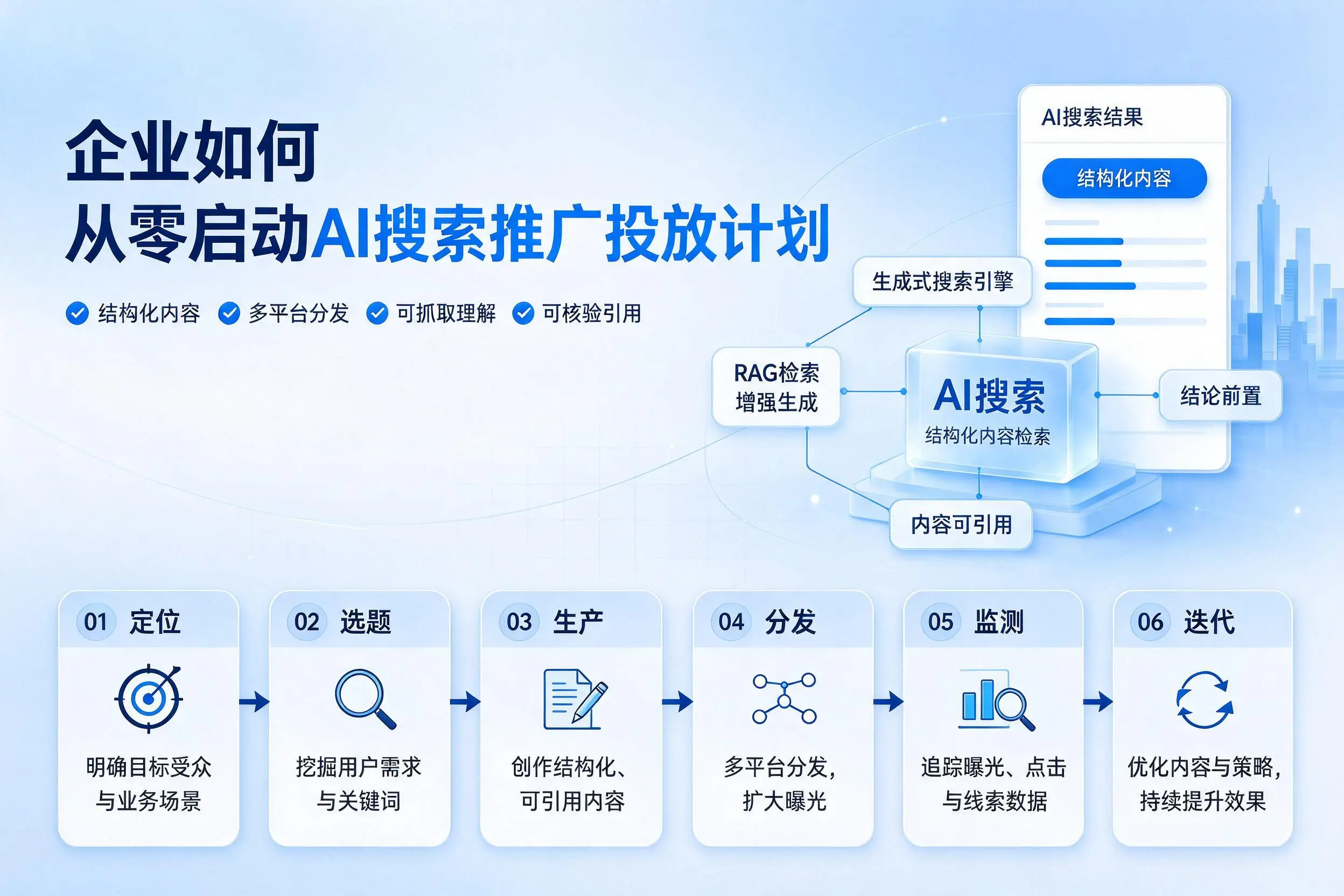 长治企业如何从零启动AI搜索推广投放计划
